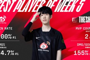 Ming巅峰对决，TheShy与80激战FPX分钟，精彩发挥胜负难料！的简单介绍