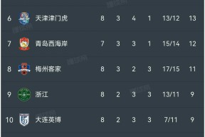 中超赛前再迎强敌，皇家社会门线救险，主帅态度：话题不断，心理建设被强调的简单介绍