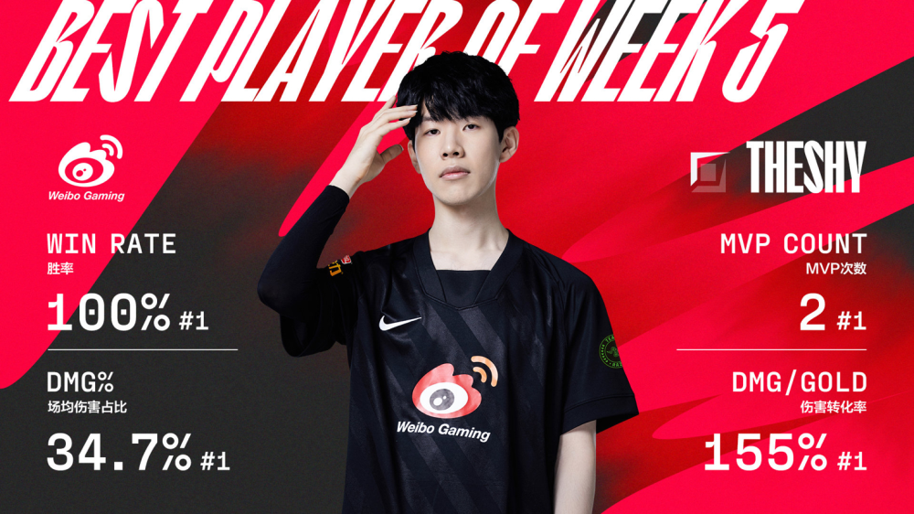 Ming巅峰对决，TheShy与80激战FPX分钟，精彩发挥胜负难料！的简单介绍