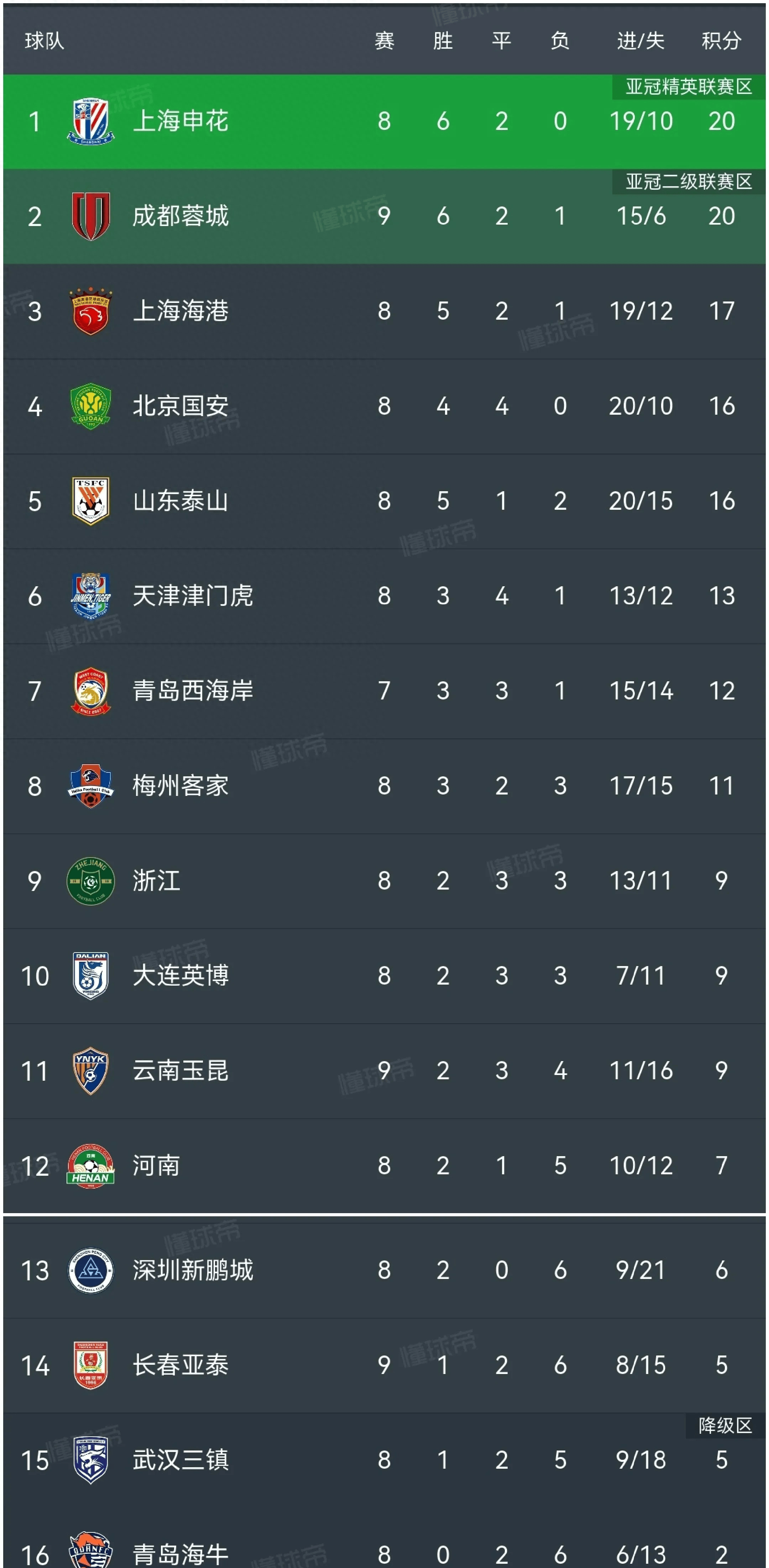 中超赛前再迎强敌,皇家社会门线救险,主帅态度:话题不断,心理建设被强调的简单介绍 中超赛前再迎强敌,皇家社会门线救险,主帅态度:话题不断,心理建设被强调的简单介绍