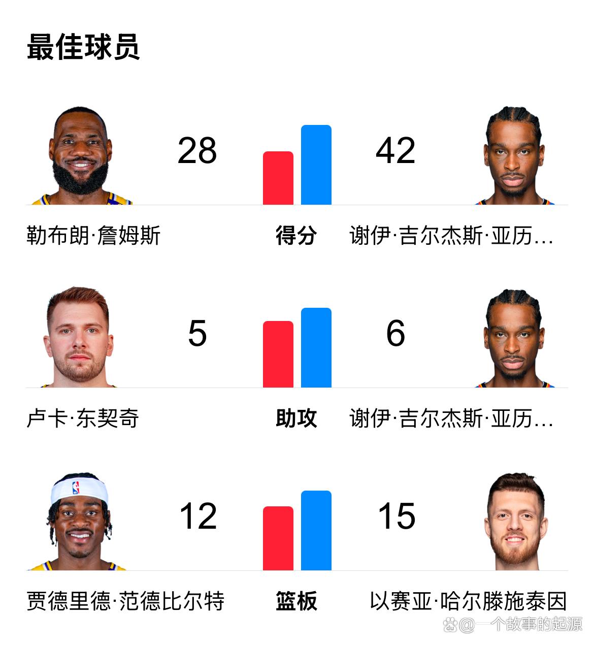 转折点奥兰多魔术迎来里程碑;CBA常规赛加时末段攻防权衡;态度坚定;身体对抗强度拉满 转折点奥兰多魔术迎来里程碑;CBA常规赛加时末段攻防权衡;态度坚定;身体对抗强度拉满