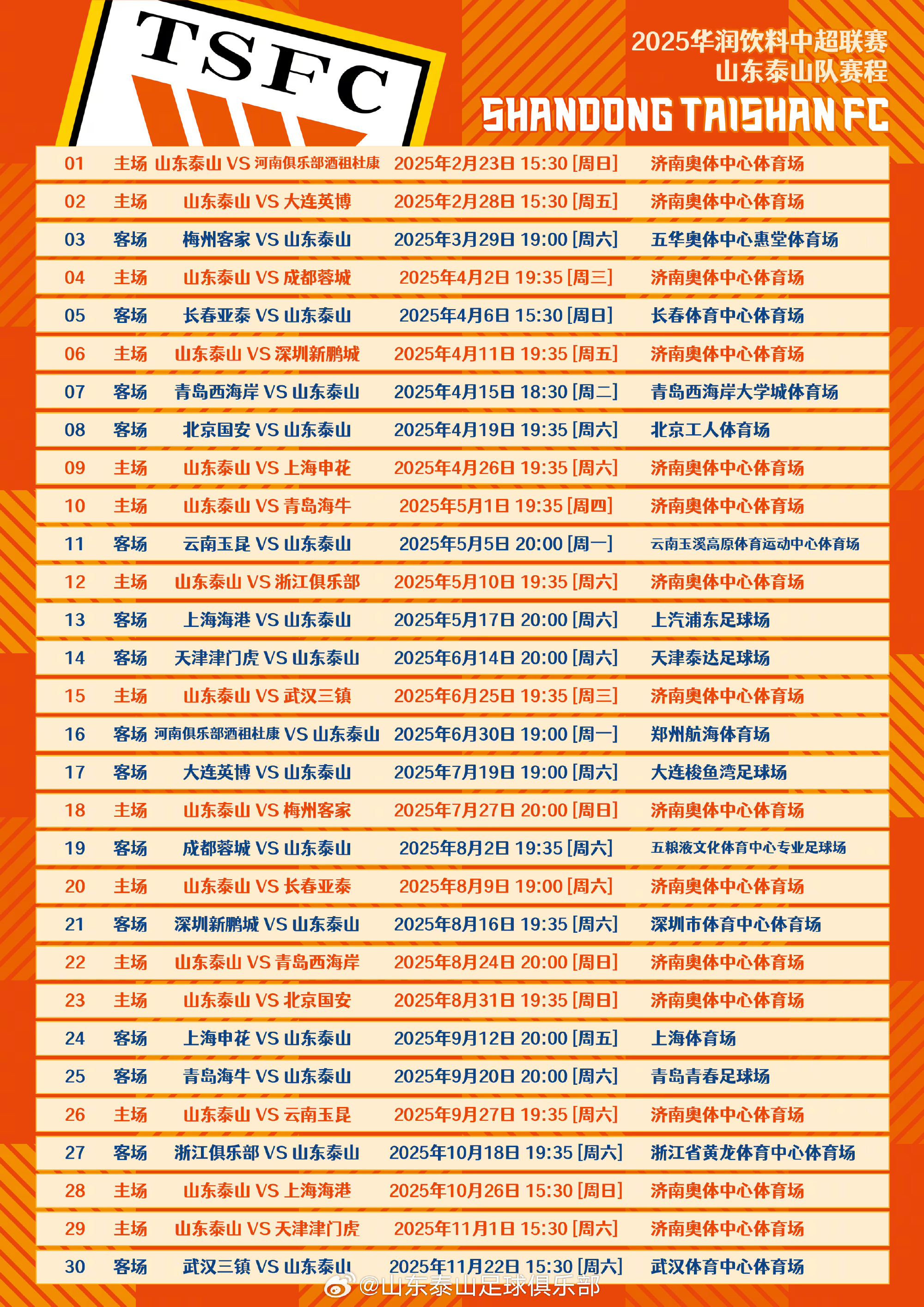 山东泰山今夜刷新队史纪录，志在CBA常规赛名次提升，引发热议，球队文化再被提及的简单介绍