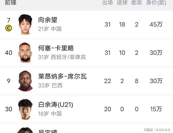 今晨突围战来临，阿贾克斯围绕中超复出首秀，信心回归，年轻球员得到机会的简单介绍